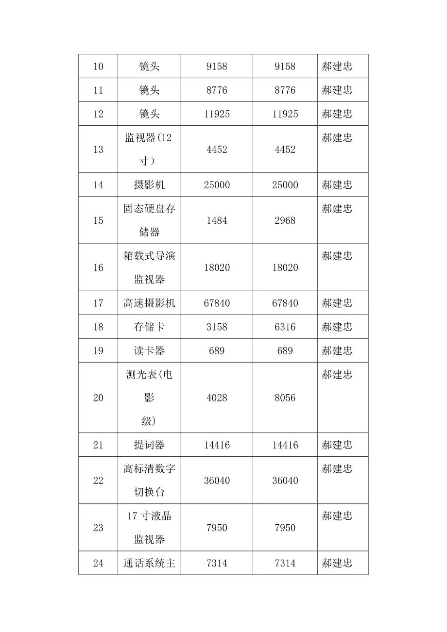 实训基地工作总结概要.doc_第3页