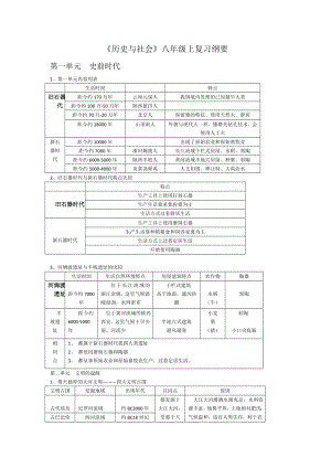 初中历史与社会八年级上册期末复习纲要知识点整理.doc