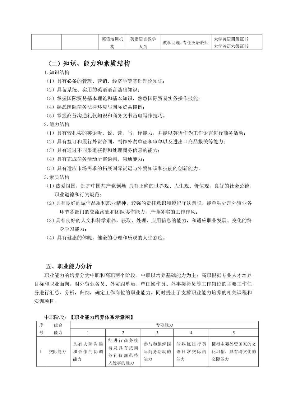 商务英语专业人才培养方案五年一贯制.doc_第2页