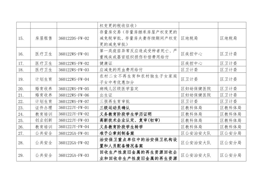 南昌新建区区本级公共服务事项清单.doc_第2页