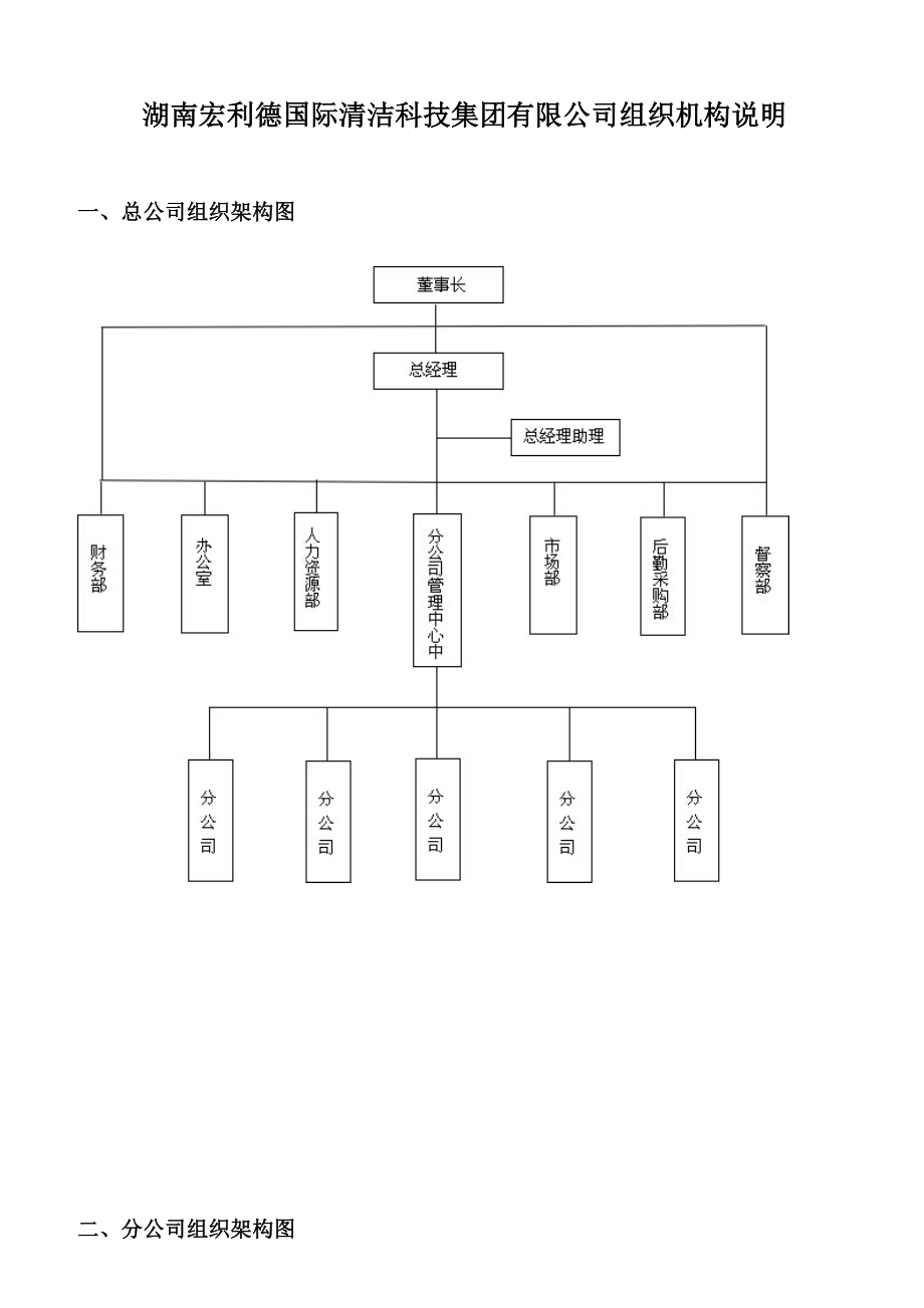 公司组织架构.doc_第1页