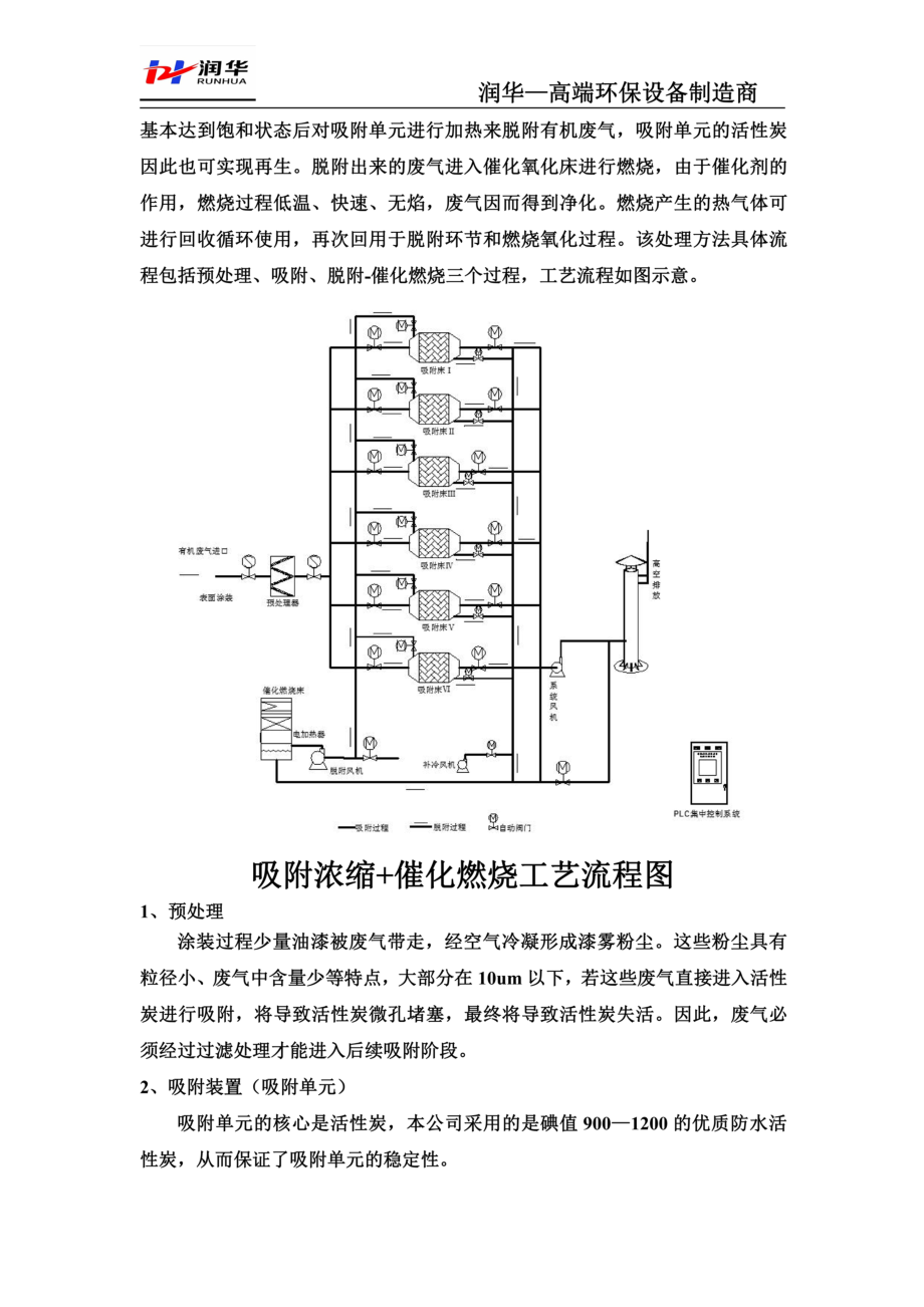 催化燃烧废气处理设备技术说明.docx_第3页