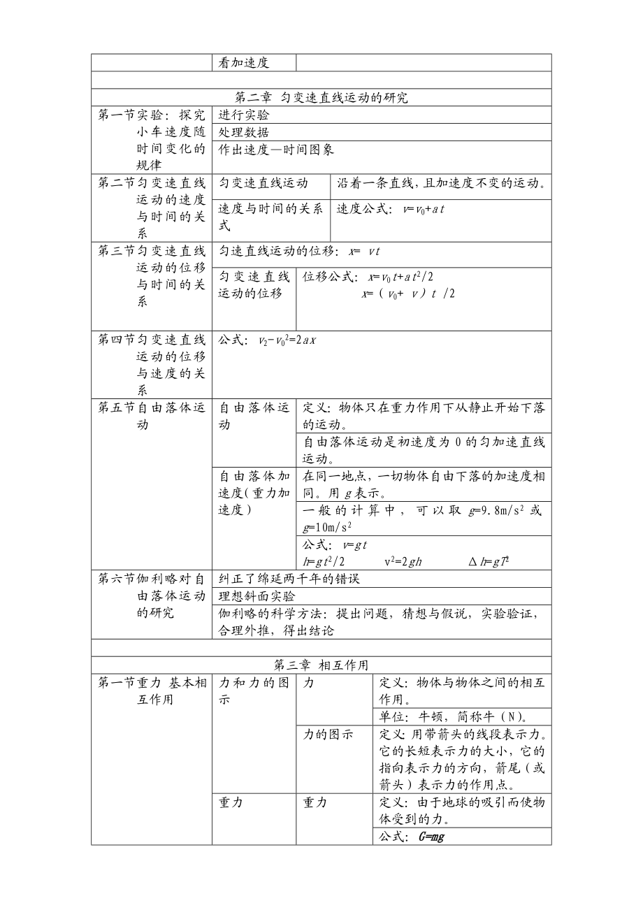 高一物理必修一知识点归纳.doc_第2页