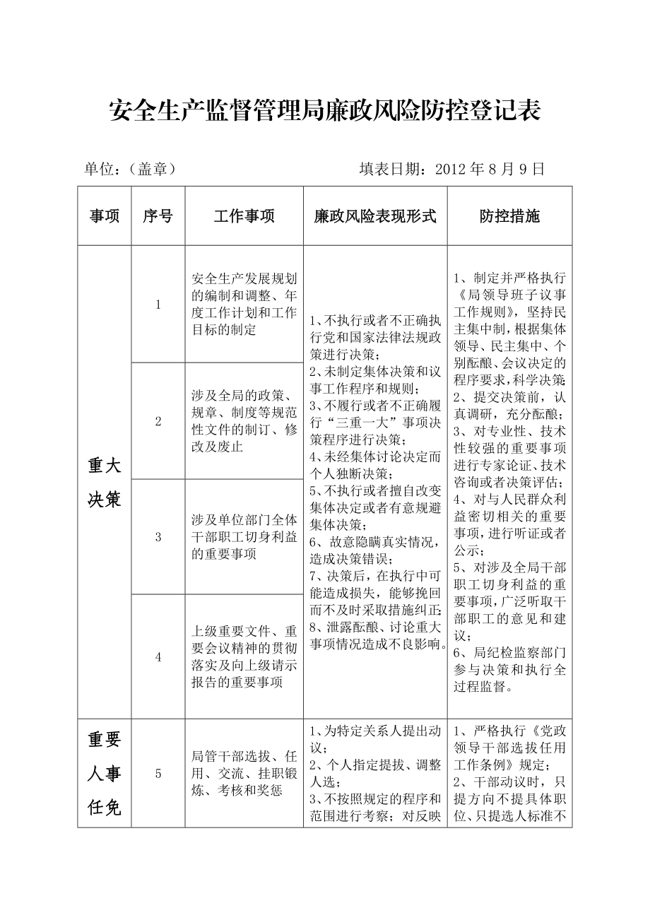 安监局廉政风险防控工作情况汇编.doc_第2页