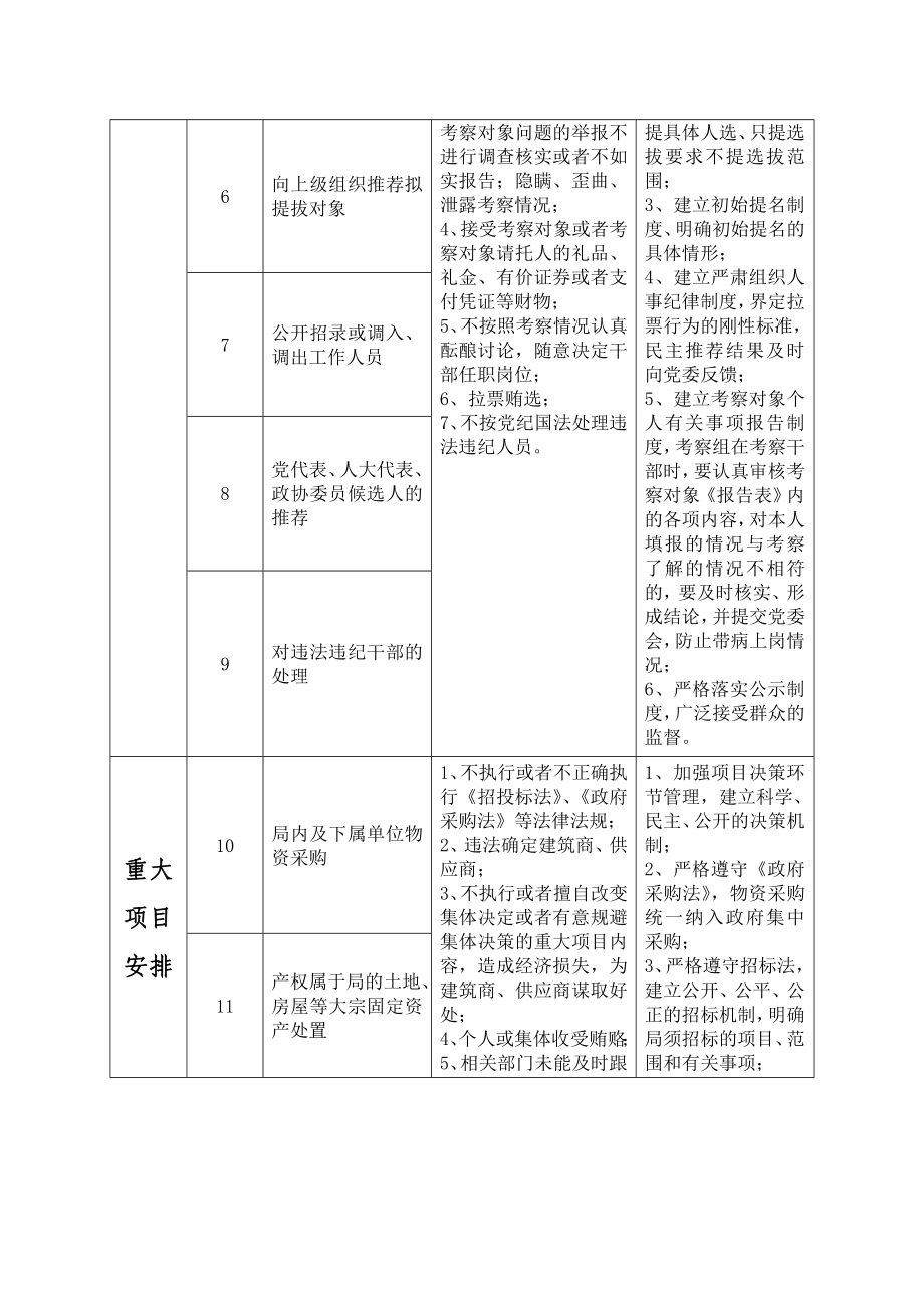 安监局廉政风险防控工作情况汇编.doc_第3页