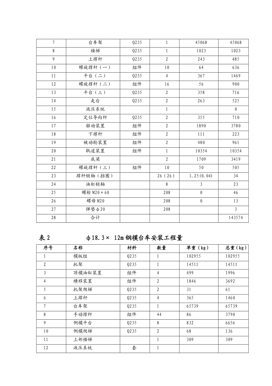 尾水洞钢模台车安装拆除及运行维护方案(措施).doc_第2页