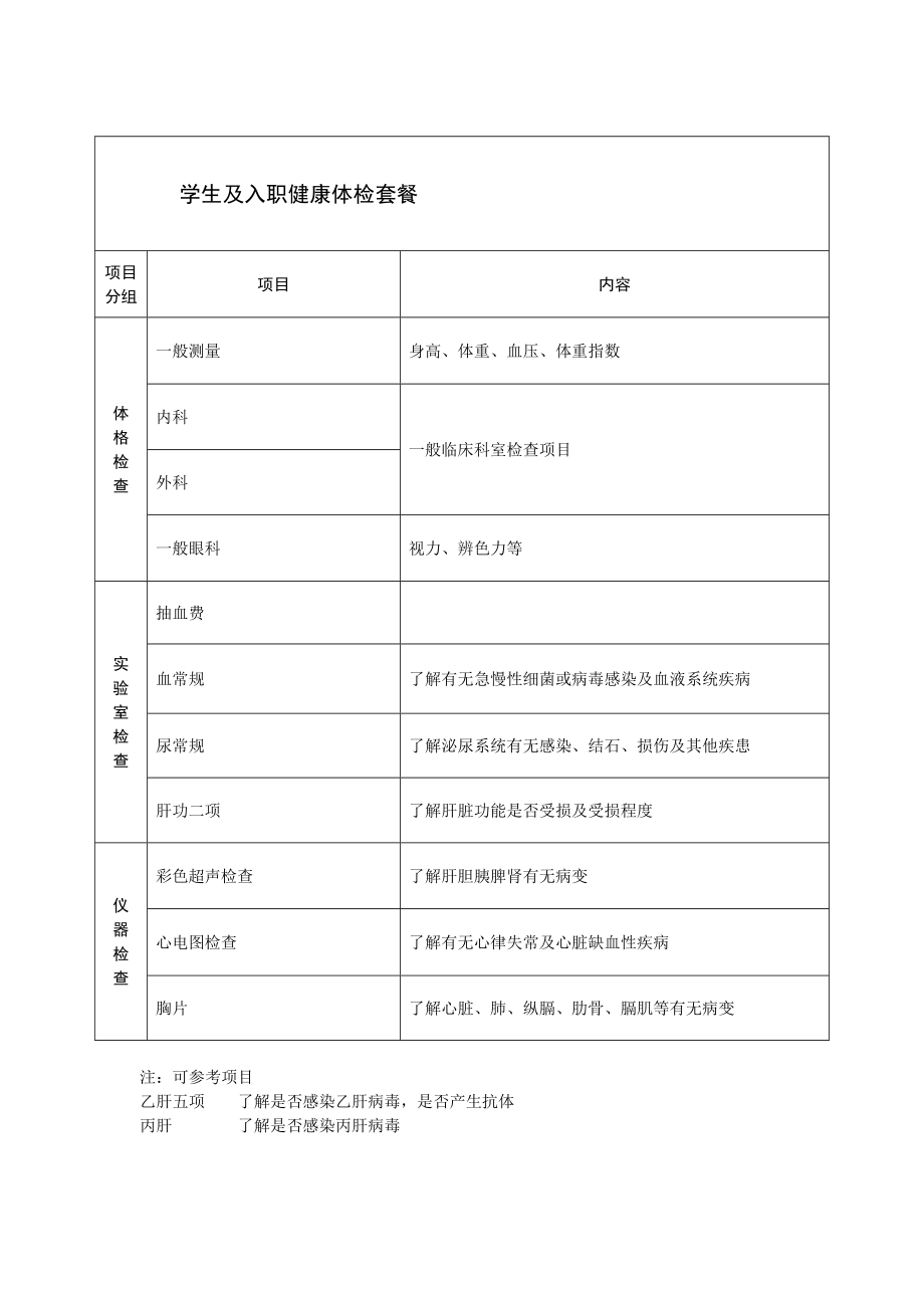 学生及入职健康体检套餐.doc_第1页