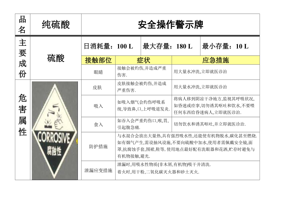 化学品安全标识图.doc_第1页