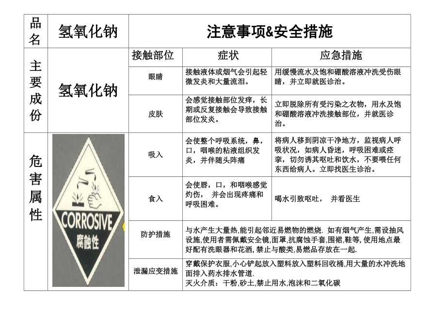 化学品安全标识图.doc_第2页