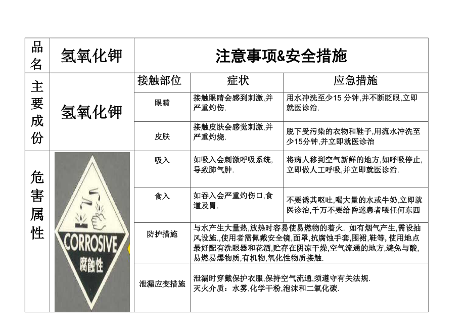 化学品安全标识图.doc_第3页