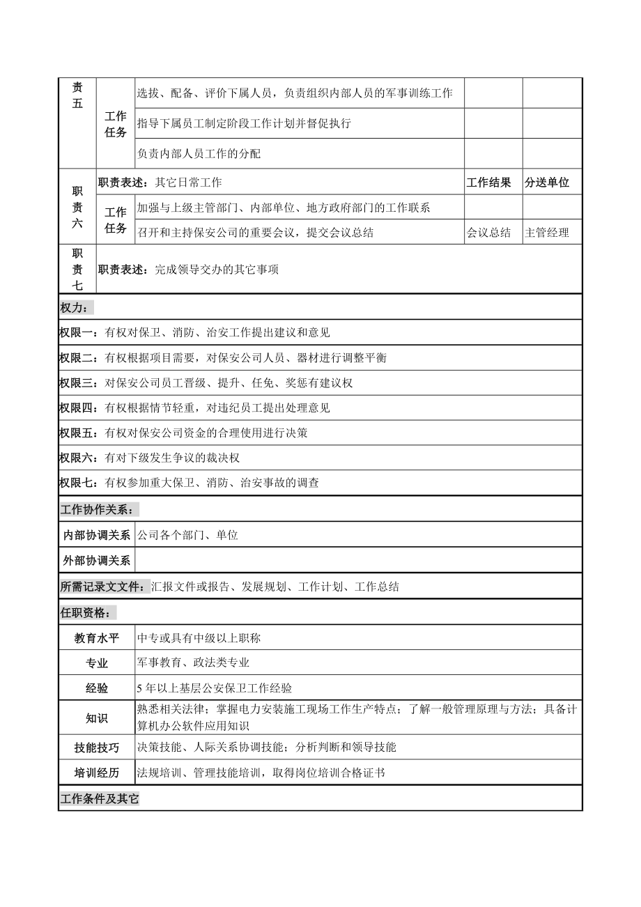 保安公司组织机构设置汇总.doc_第3页