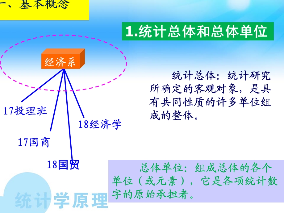 统计学的基本概念.ppt_第2页