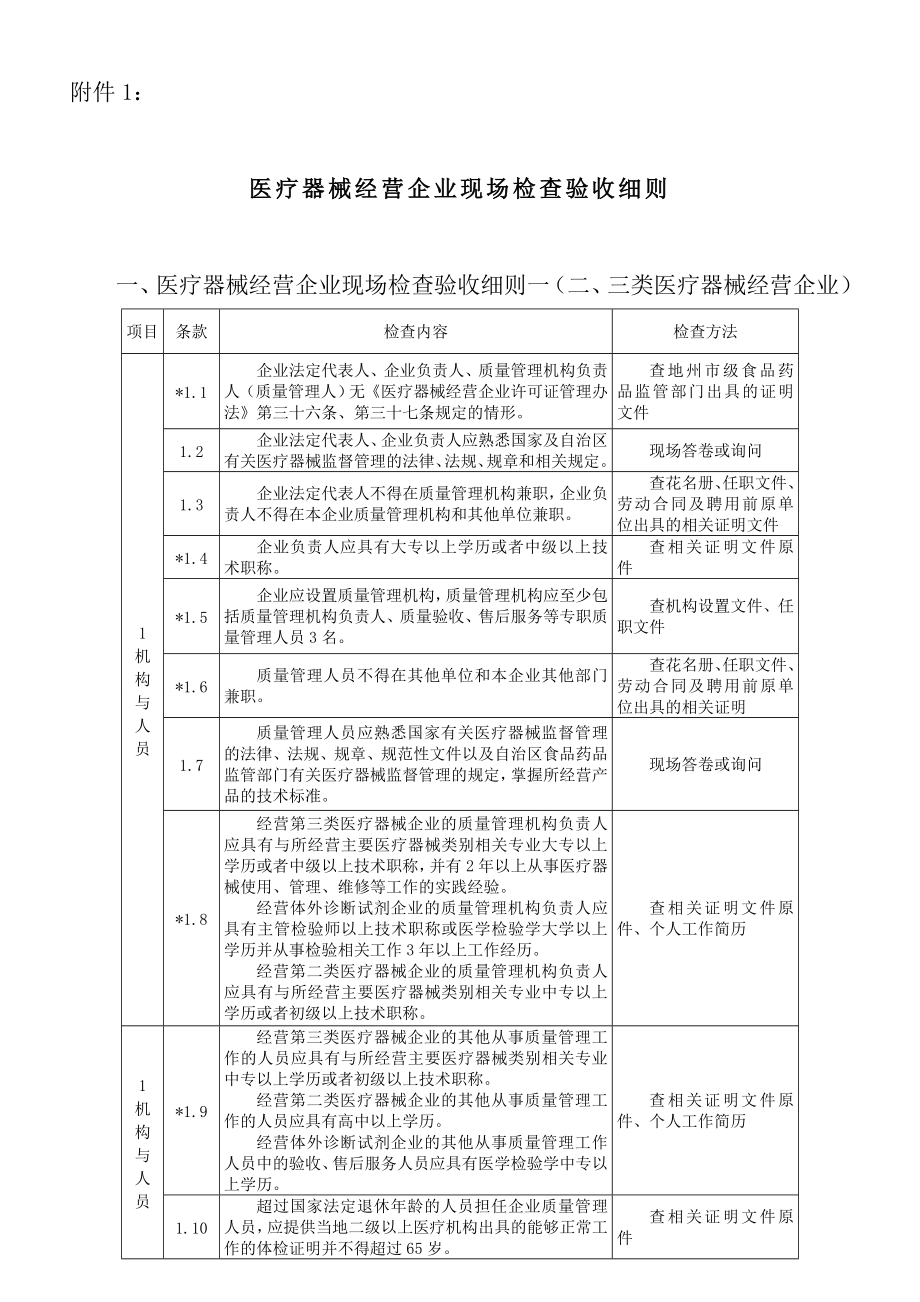 医疗器械经营企业现场核查验收细则.doc_第1页