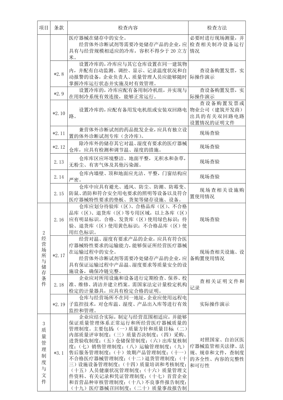 医疗器械经营企业现场核查验收细则.doc_第3页