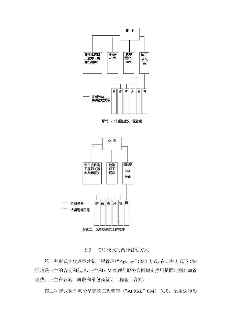 工程项目管理模式比较资料.doc_第3页