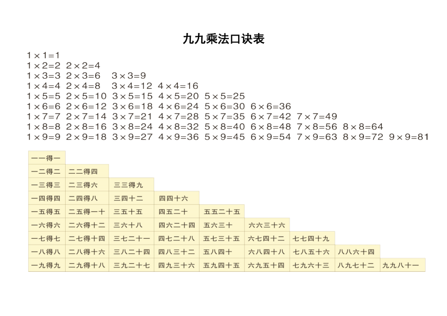 小学二年级九九乘法口诀表及口诀练习题.doc_第1页