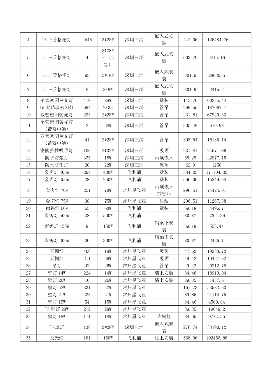 奥林匹克体育中心普通照明灯供货合同.doc_第3页