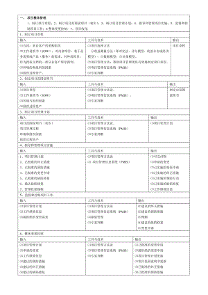 信息系统项目管理师(高级)九大知识点.doc