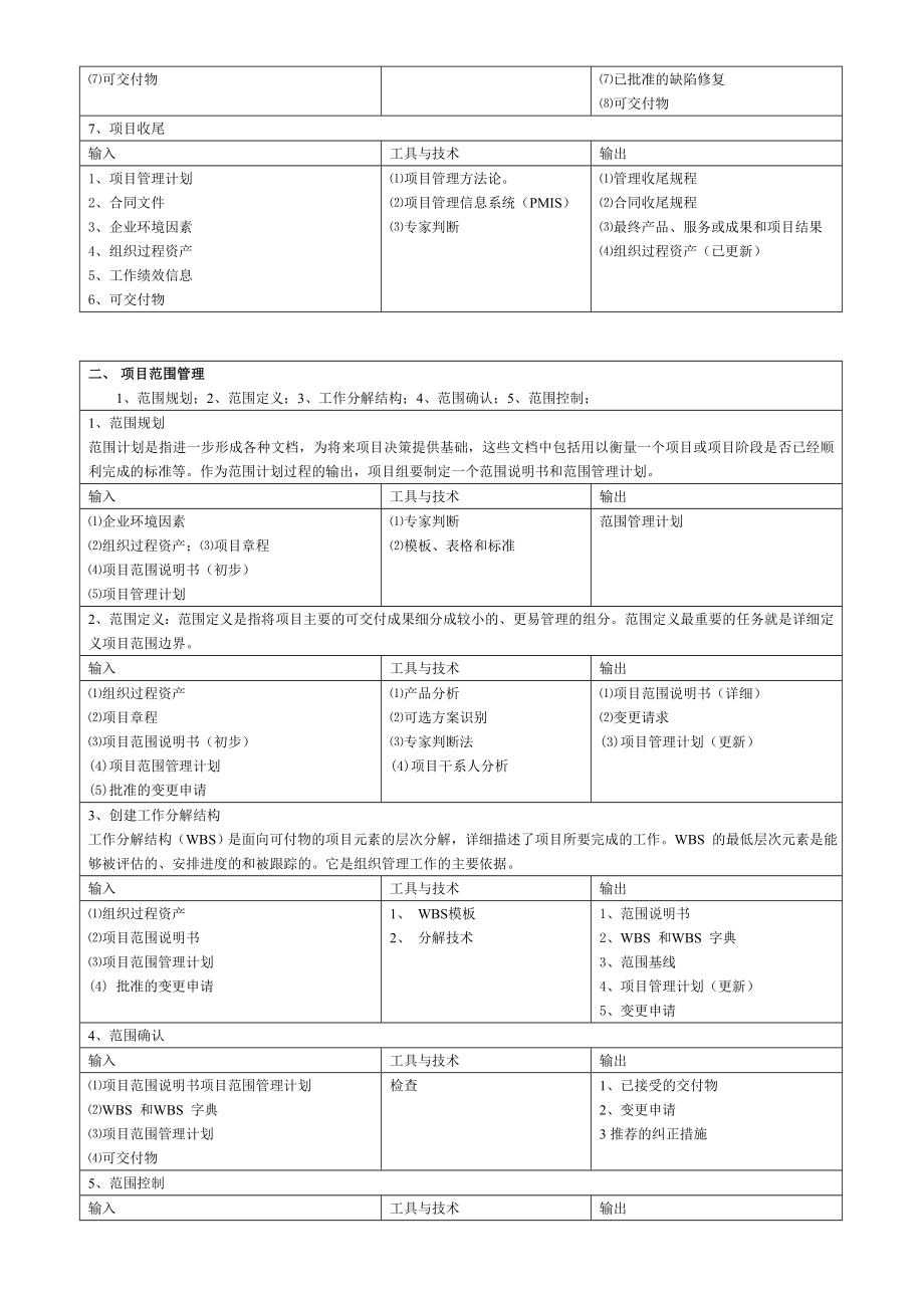 信息系统项目管理师(高级)九大知识点.doc_第2页