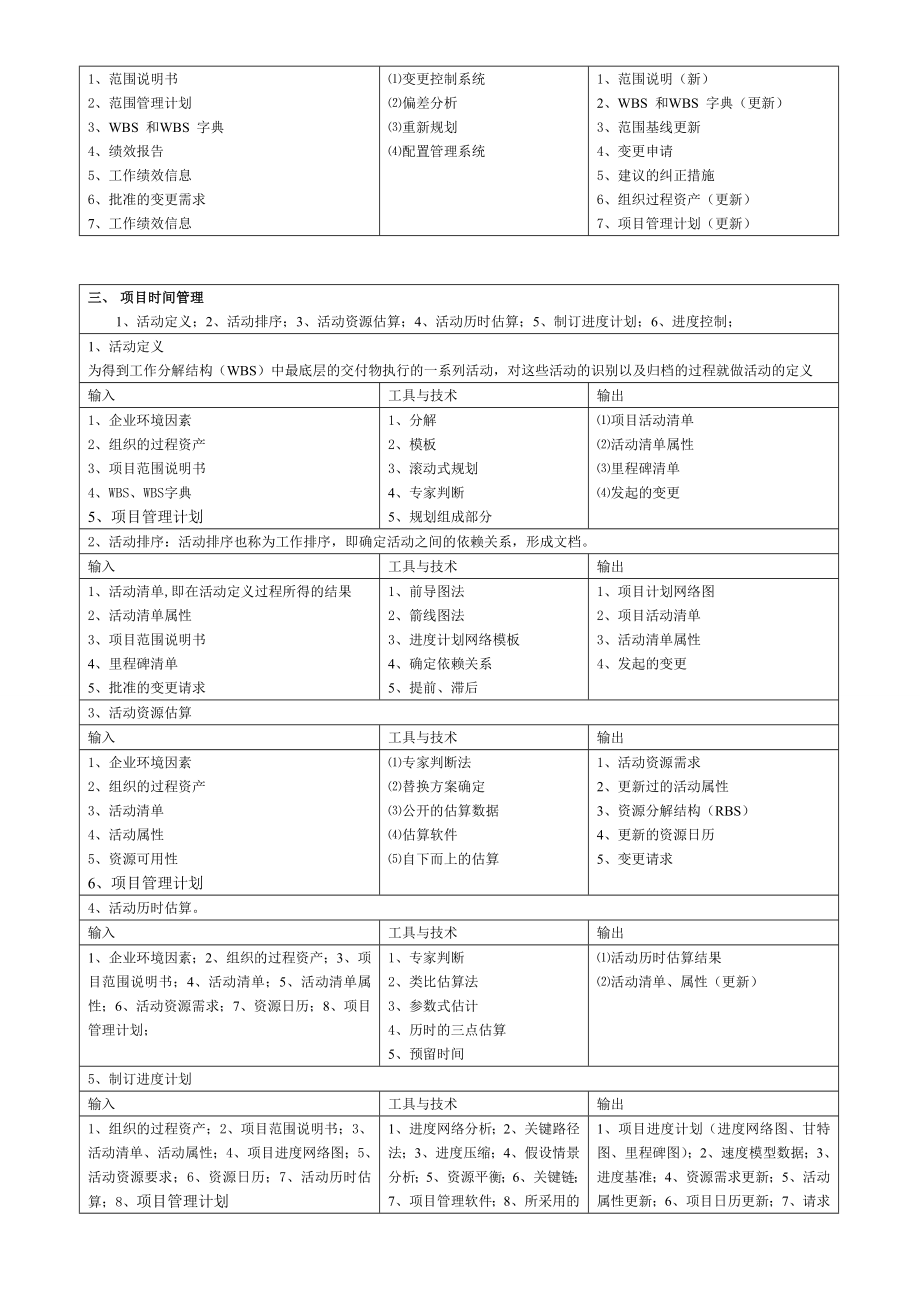 信息系统项目管理师(高级)九大知识点.doc_第3页