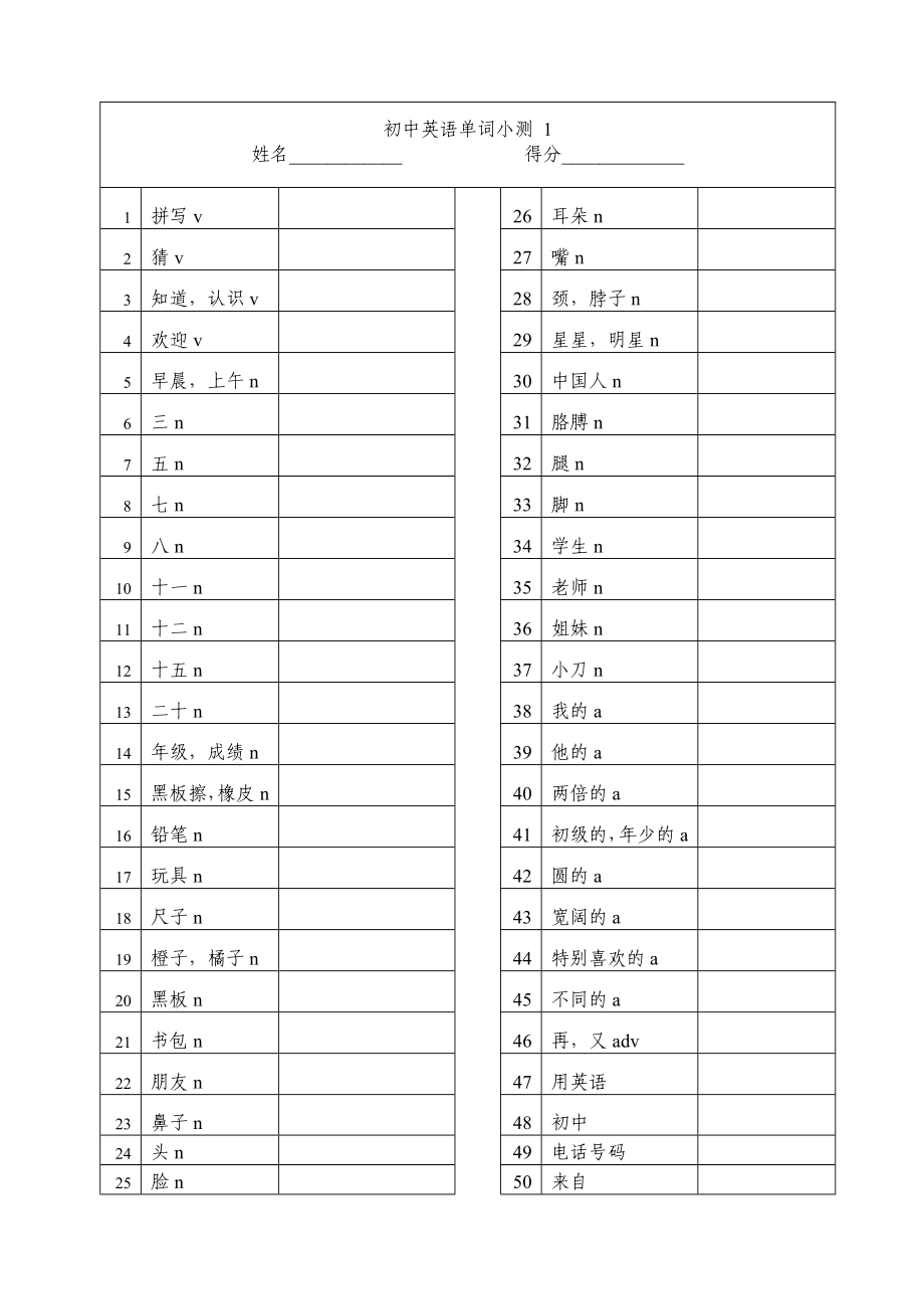 初中词汇小测(重要)剖析.doc_第1页