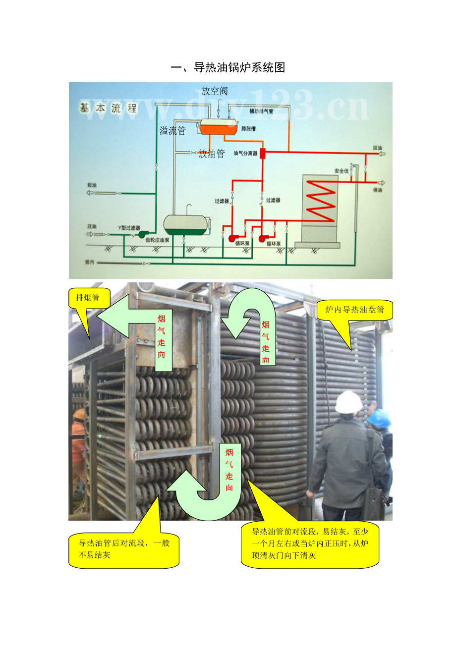 导热油炉管理制度及使用手册.doc_第3页