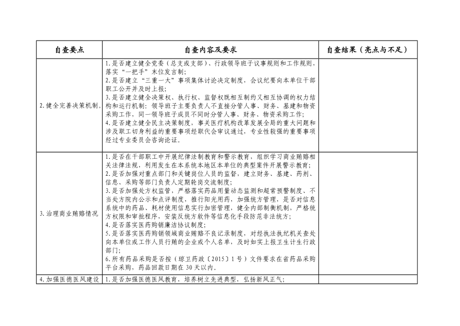 大型医院巡查医院自查表.doc_第2页