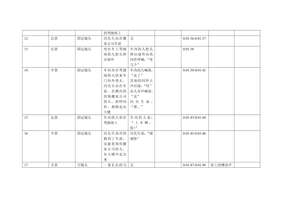 百花深处分镜头脚本.doc_第3页