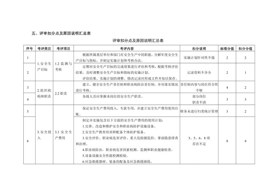 安全生产标准化酒店评审汇报材料.doc_第2页