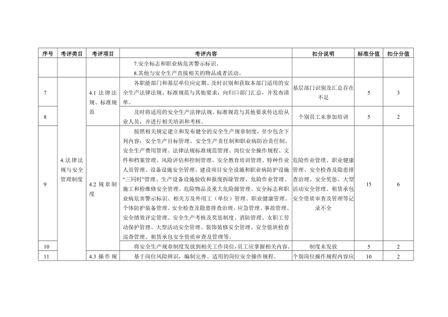 安全生产标准化酒店评审汇报材料.doc_第3页