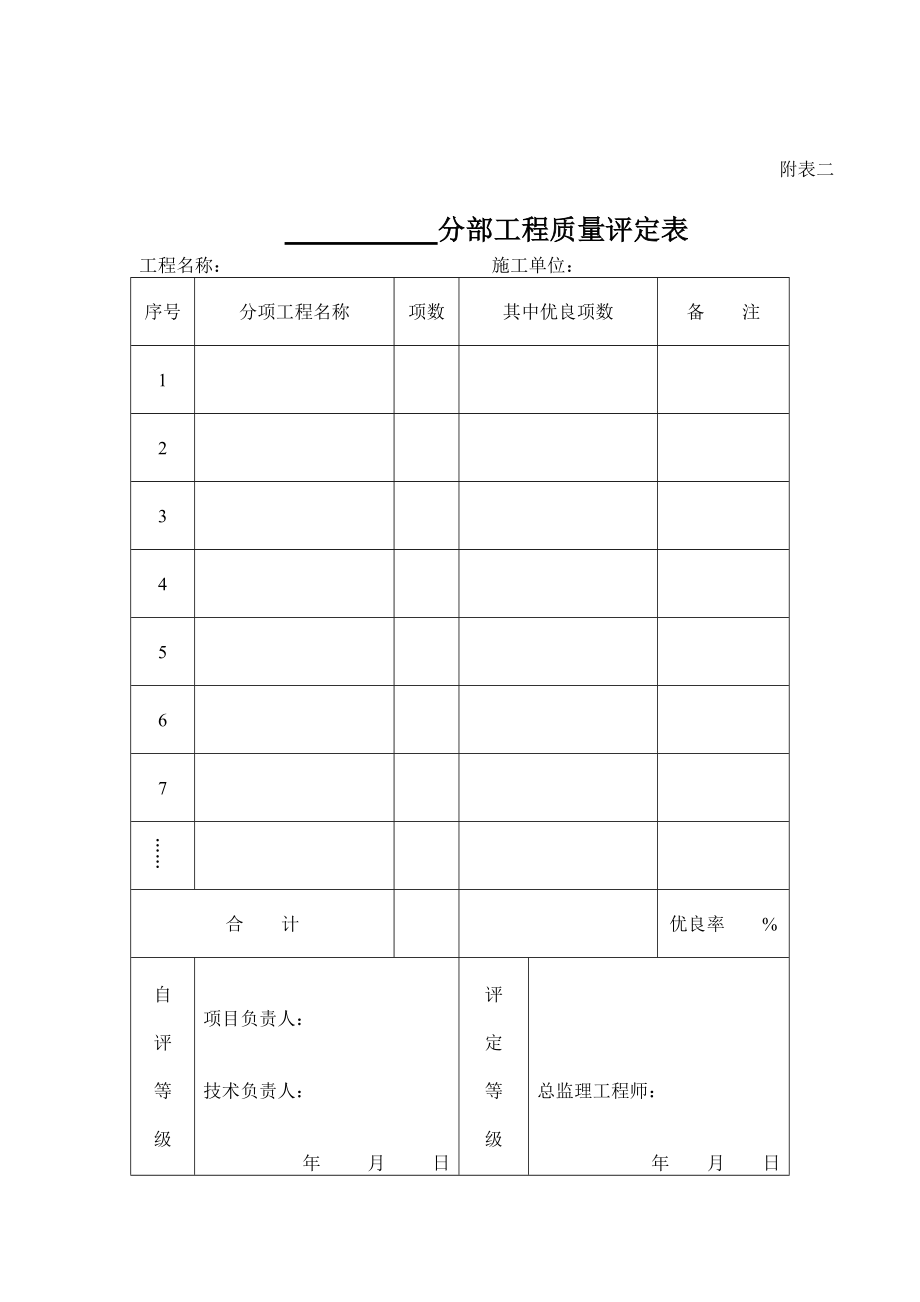 工程竣工验收申请表附.doc_第2页