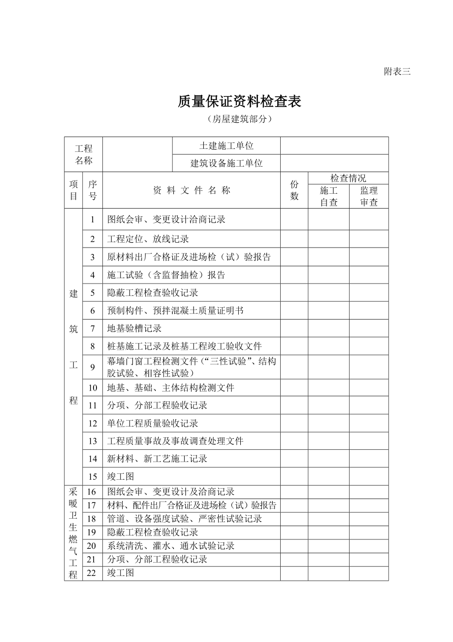 工程竣工验收申请表附.doc_第3页