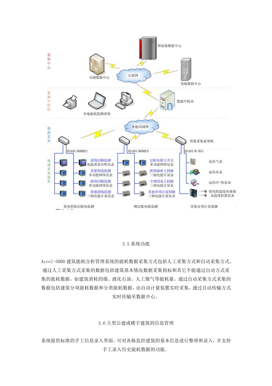 公共建筑能源综合管理节能改造技术及应用方案.doc_第3页