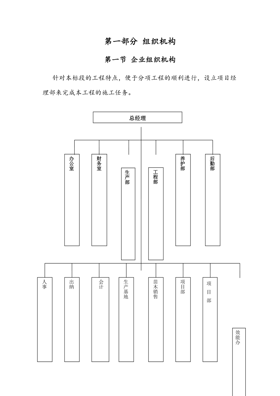 苗木供应方案.doc_第1页