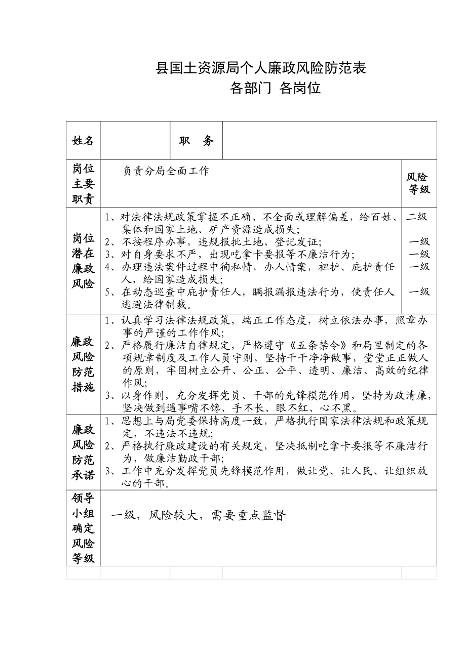 县国土资源局个人廉政风险防范表各岗位各部门.doc_第1页