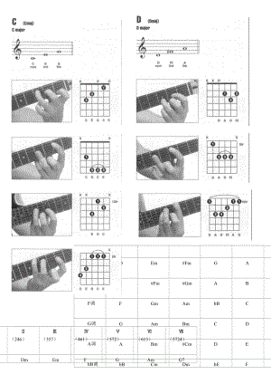 常用吉他和弦指法(现用图解).doc