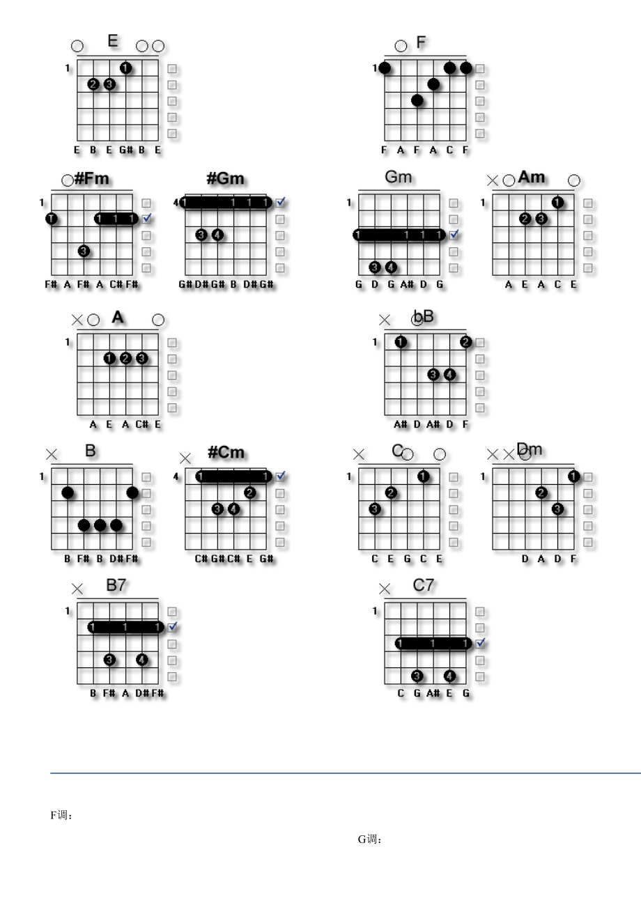 常用吉他和弦指法(现用图解).doc_第3页