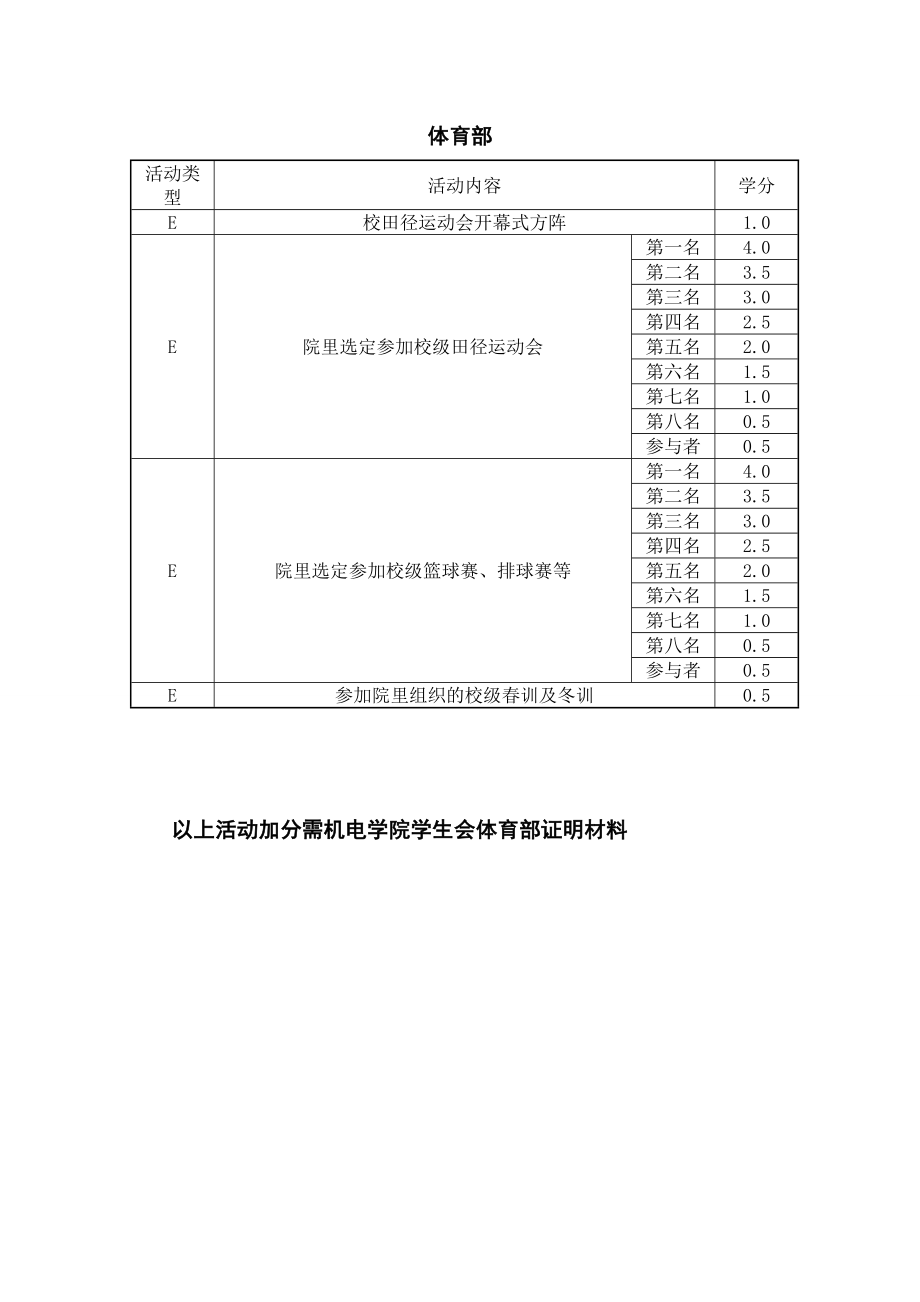 创新与技能八学分各部门加分细则.doc_第2页