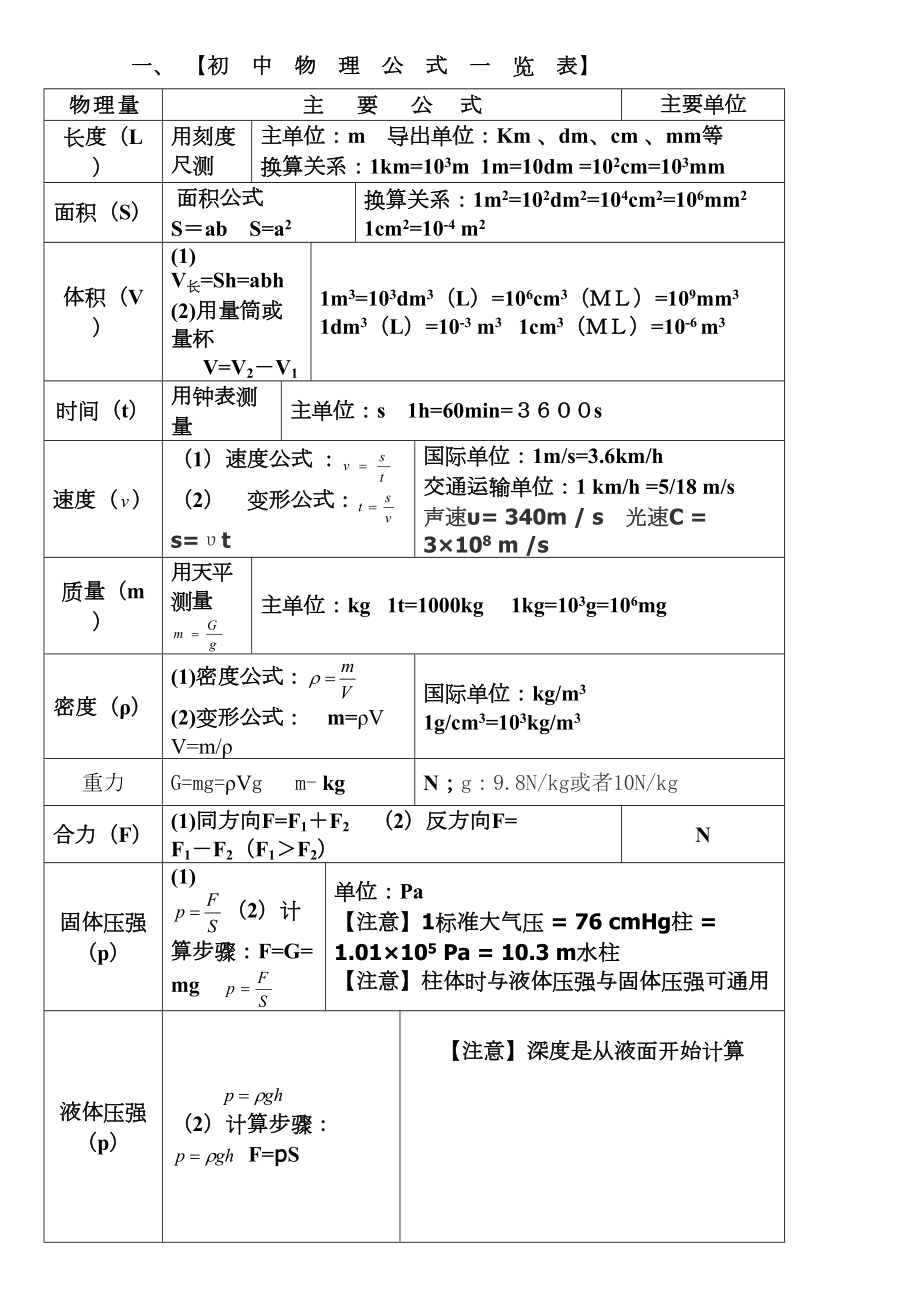 初中物理公式大全(整理版).doc_第2页