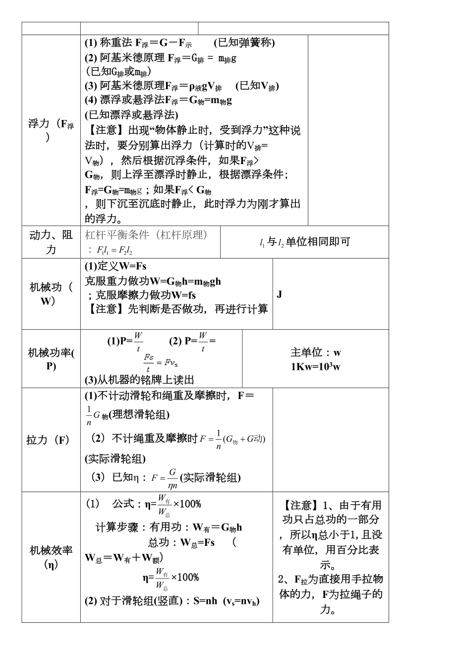 初中物理公式大全(整理版).doc_第3页