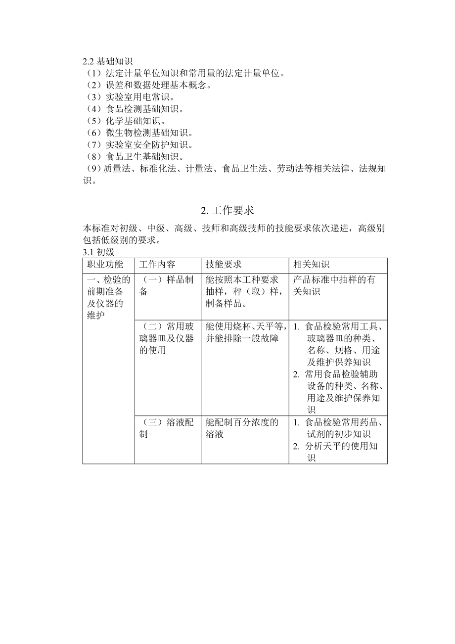 国家职业标准——食品检验工.doc_第3页