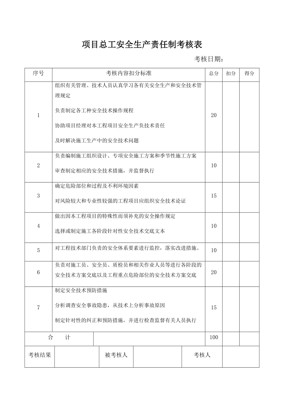 各岗位安全生产责任制考核表.doc_第3页