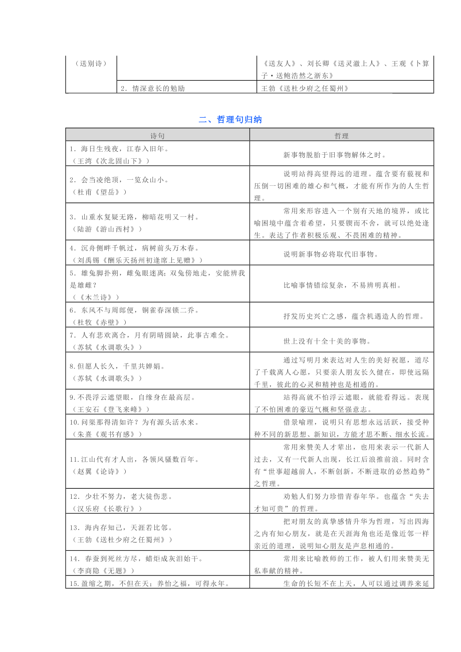 初中语文古诗文阅读与鉴赏分类汇总.doc_第2页