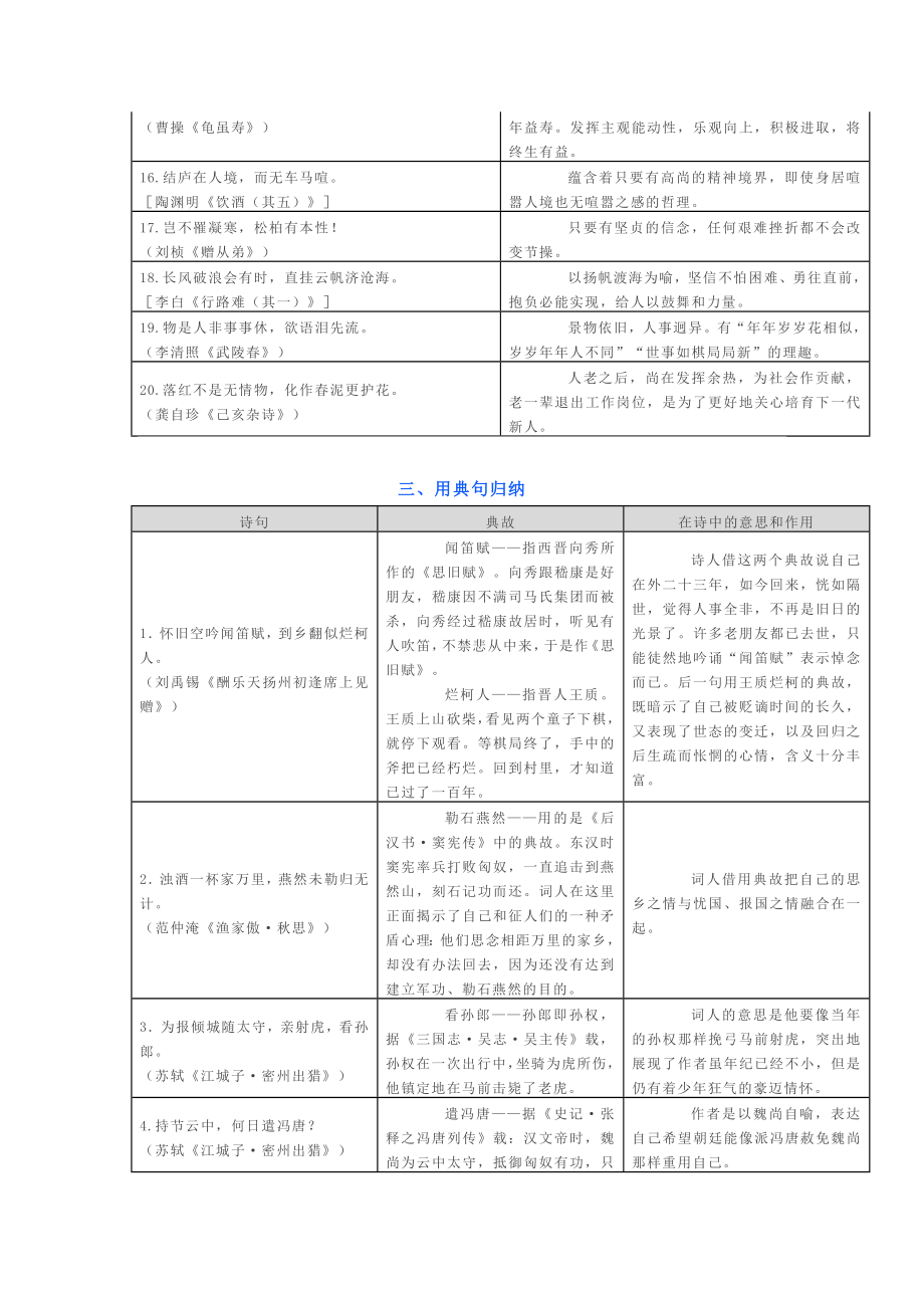 初中语文古诗文阅读与鉴赏分类汇总.doc_第3页