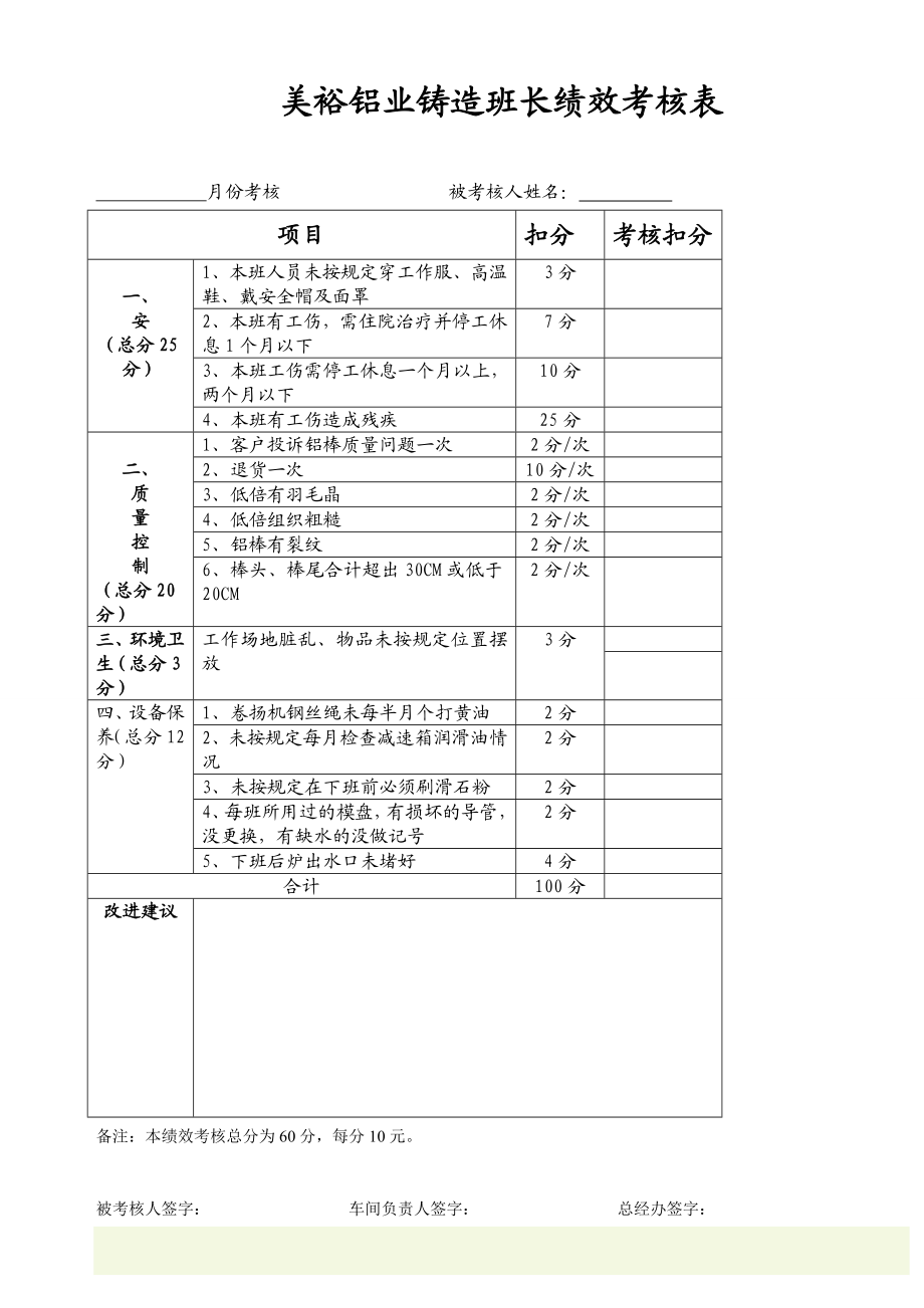 各部门绩效考核表分析.doc_第2页