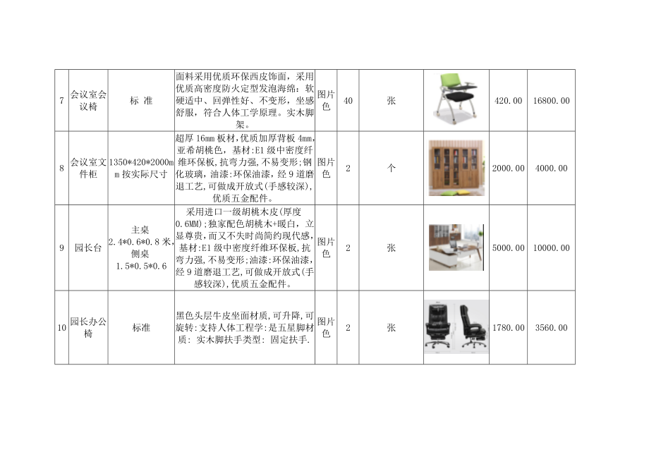 南沙区第二幼儿园办公家具采购方案.doc_第3页