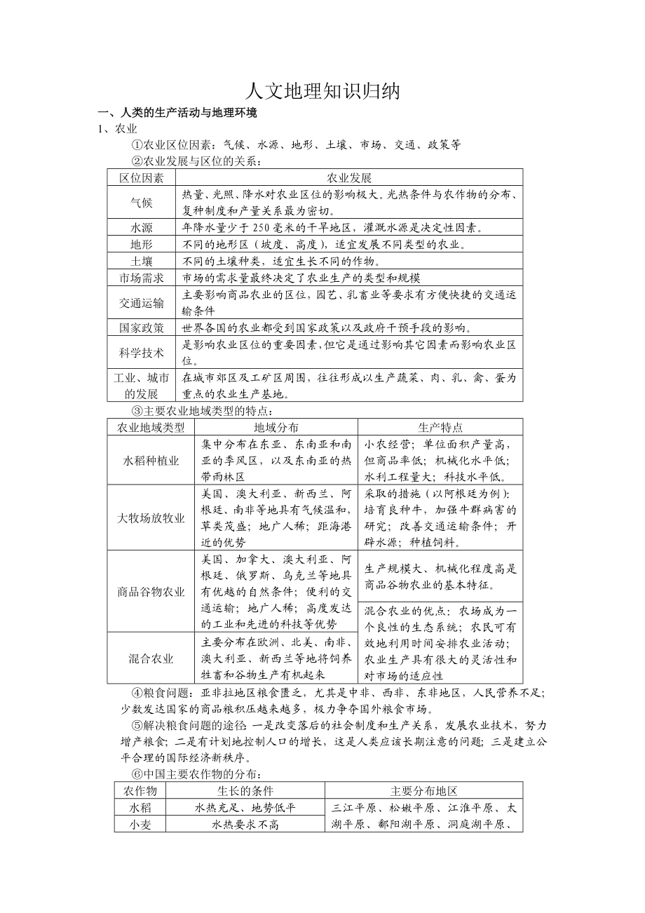 人文地理知识归纳.doc_第1页