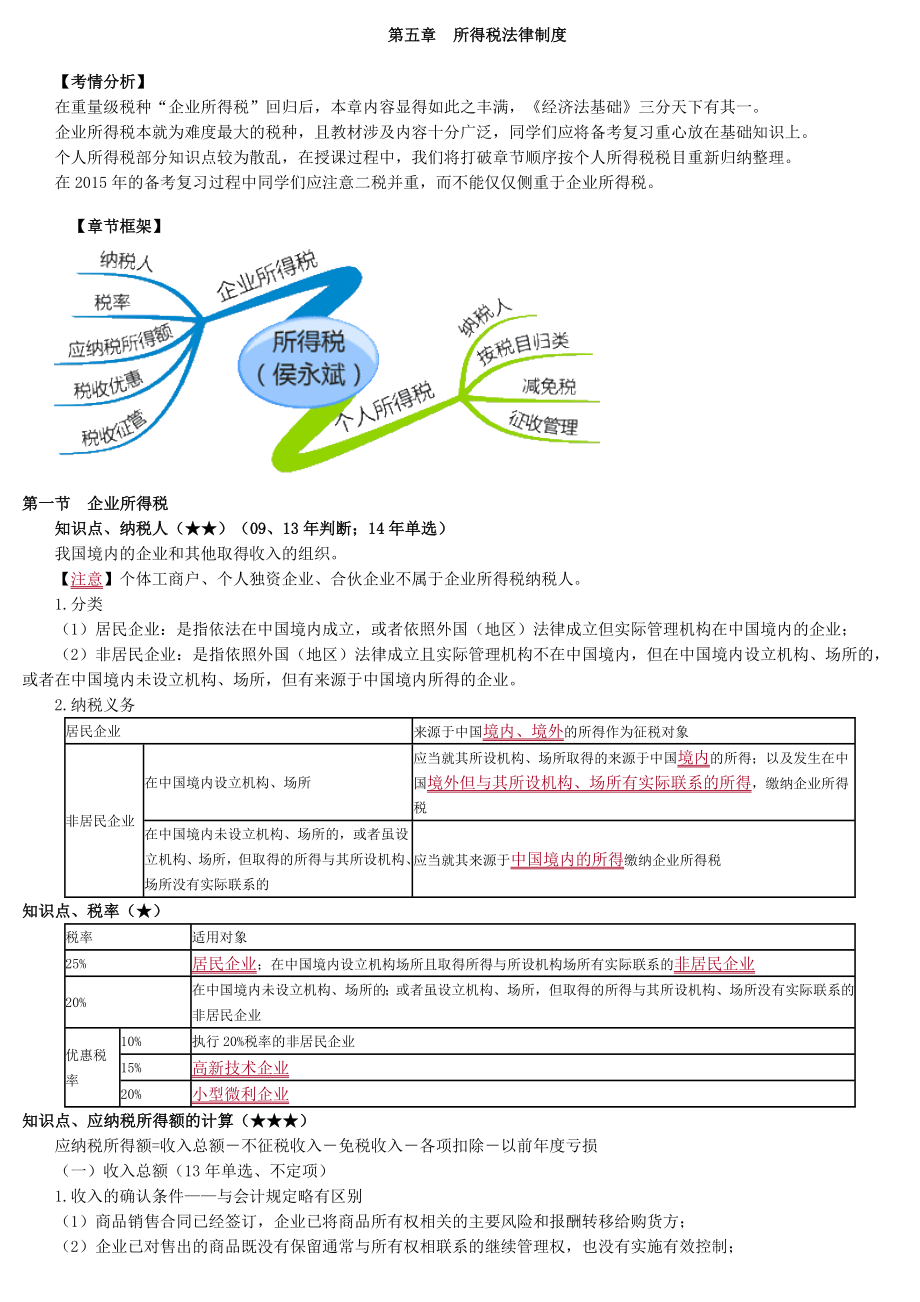 初级会计法规第五章知识点汇总.doc_第1页