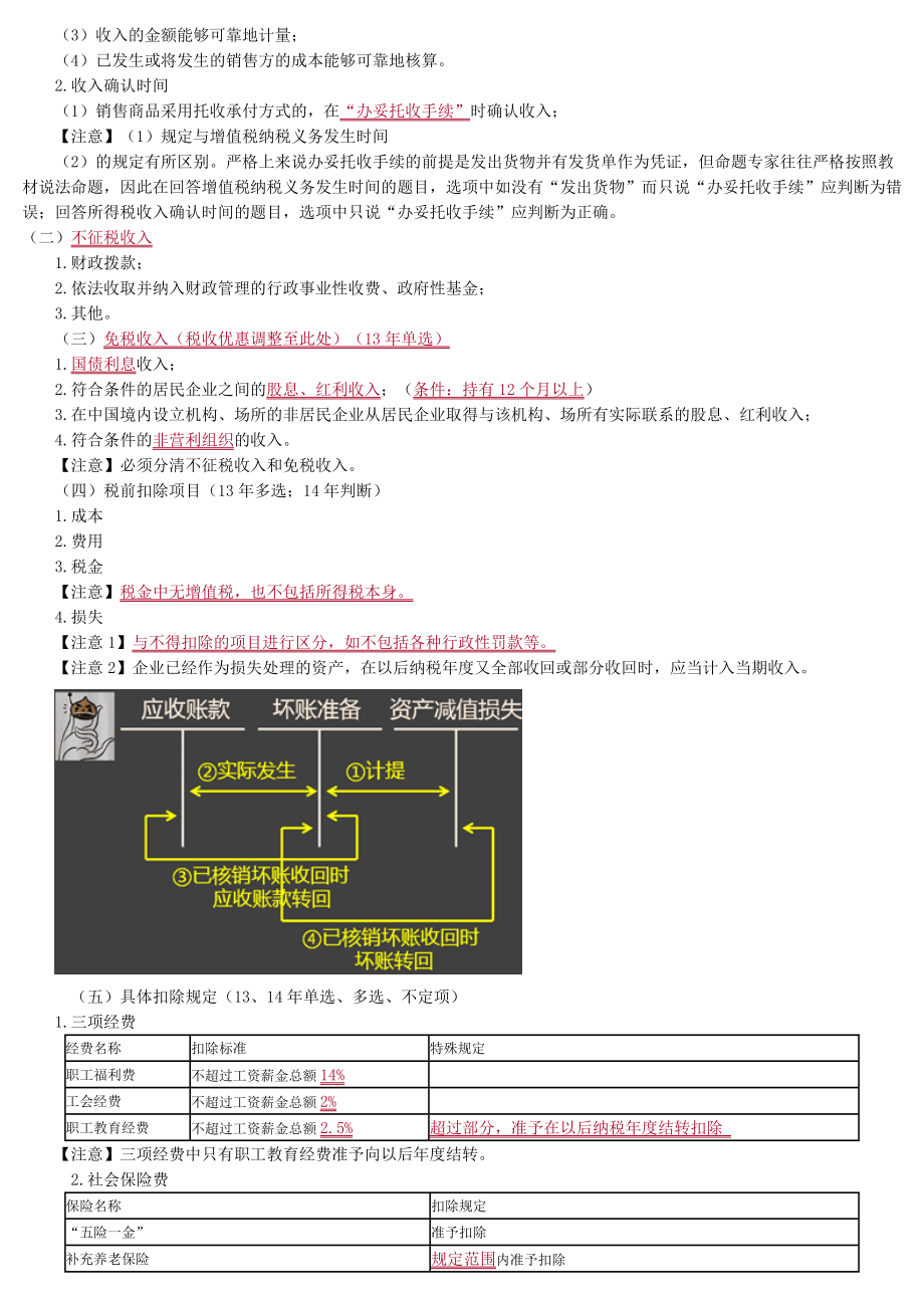 初级会计法规第五章知识点汇总.doc_第2页