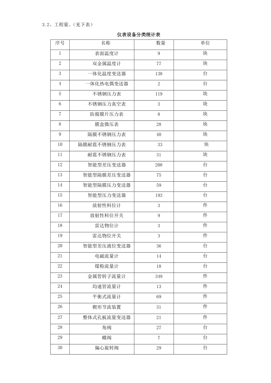 单台仪表的校准和试验方案汇总.doc_第3页